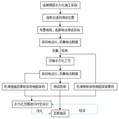 午夜影院操女人的逼基于直流电法的煤层增透措施效果快速检验技术